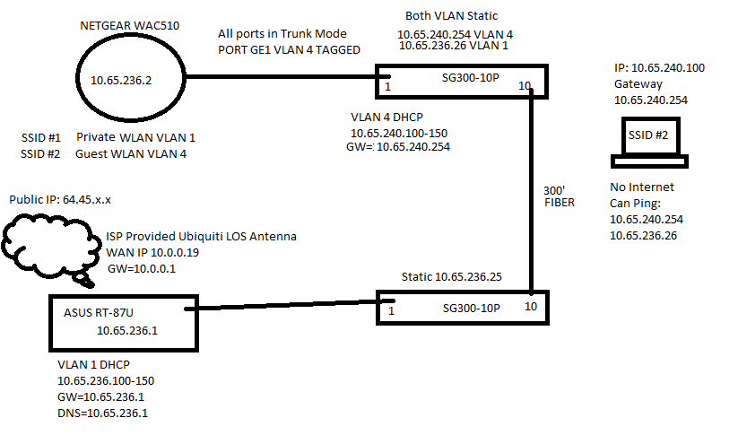 LAN Topology.png