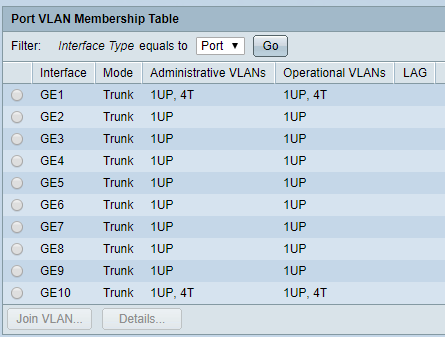 Trunking and Tagging Info