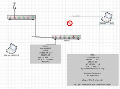 cisco wlc problem pc.JPG