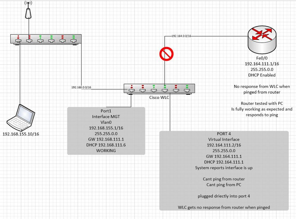 cisco wlc problem.JPG