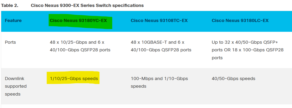 N9k Transceiver Speed Does Not Match The Speed Configured On The Port Cisco Community