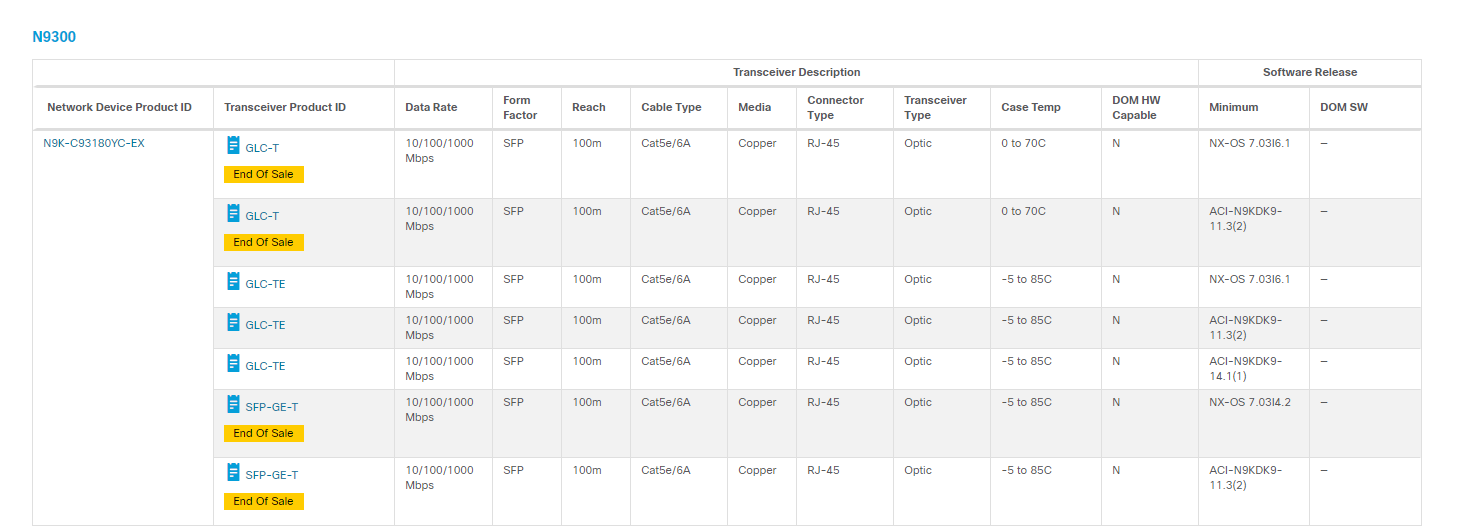 N9k Transceiver Speed Does Not Match The Speed Configured On The Port Cisco Community