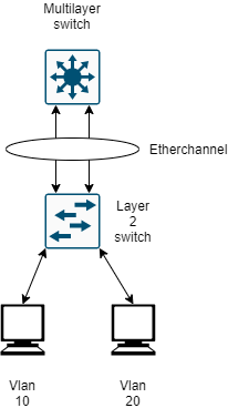 Etherchannel.png