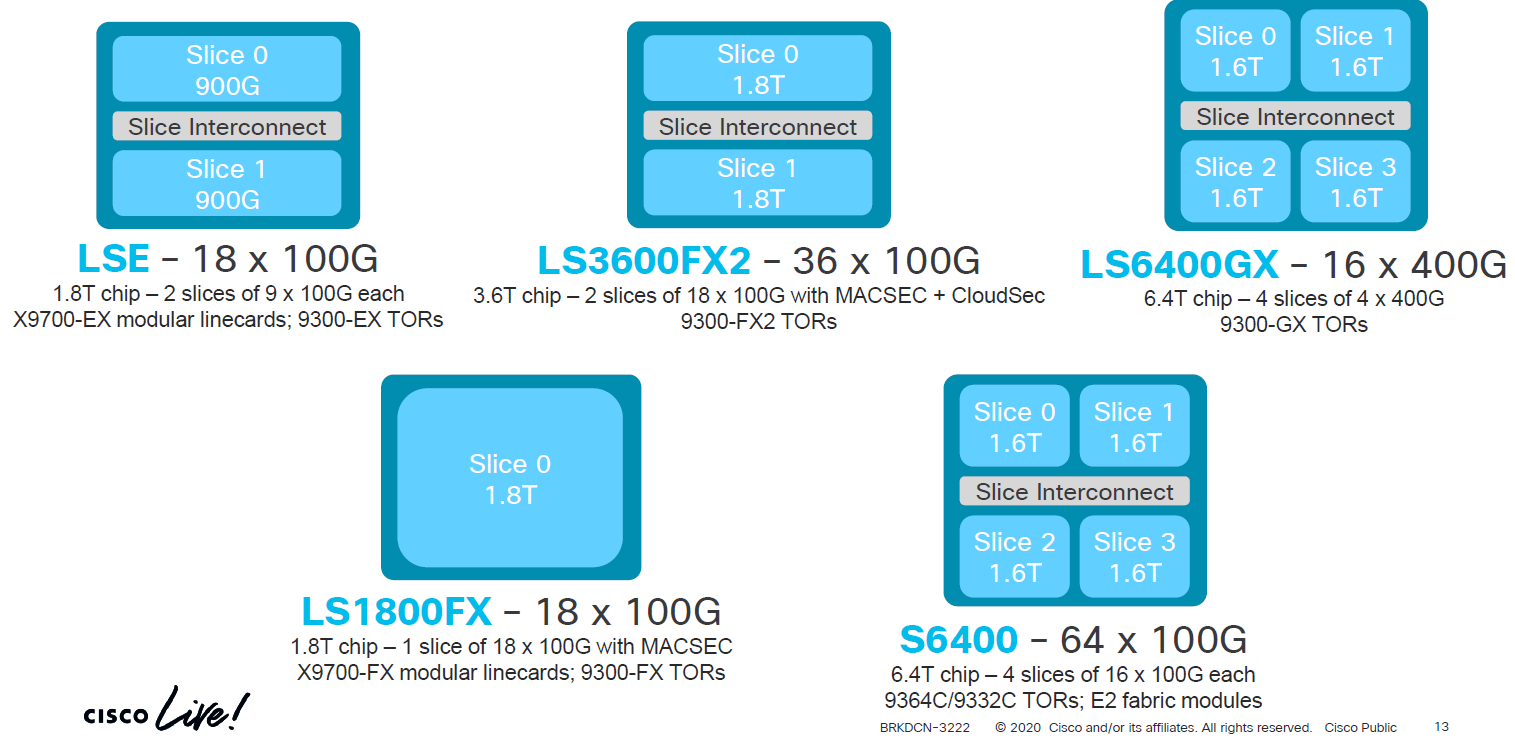 What difference the Platforms between [Nexus 9300-EX] and [Nexus 9300-FX] -  Cisco Community