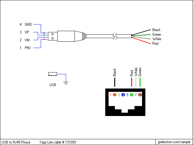 Solved: Access the console using RJ45-to-USB adapter - Cisco Community