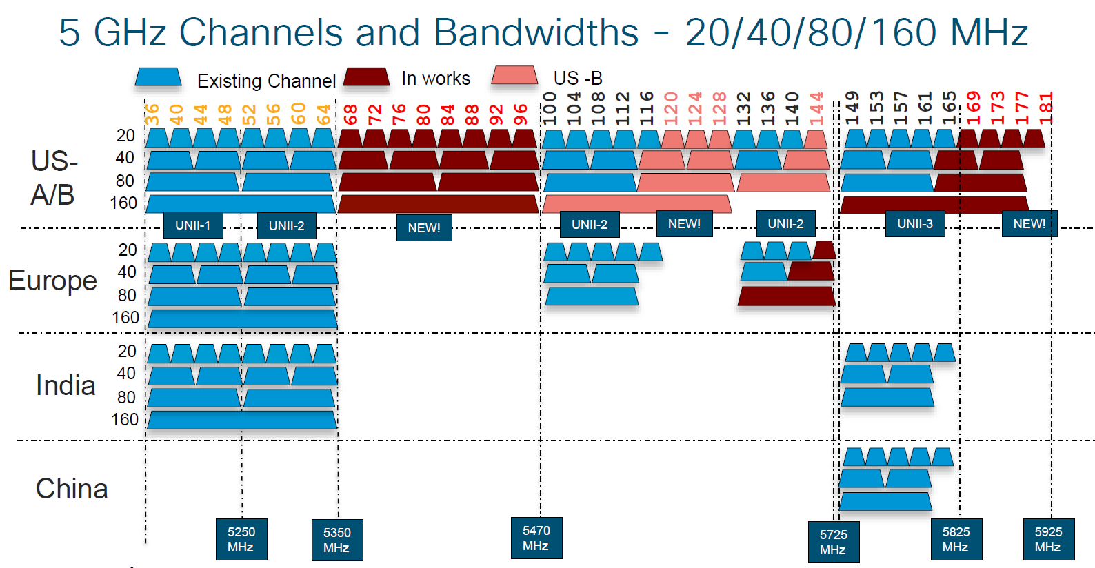 solved-faster-upload-slower-download-cisco-wireless-cisco-community