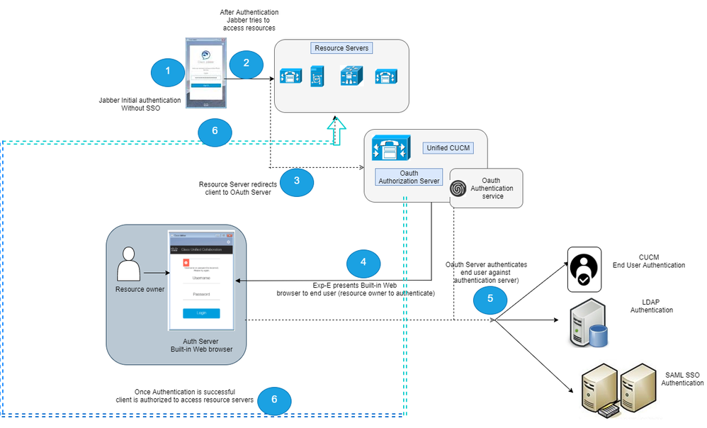 oauth (1).png