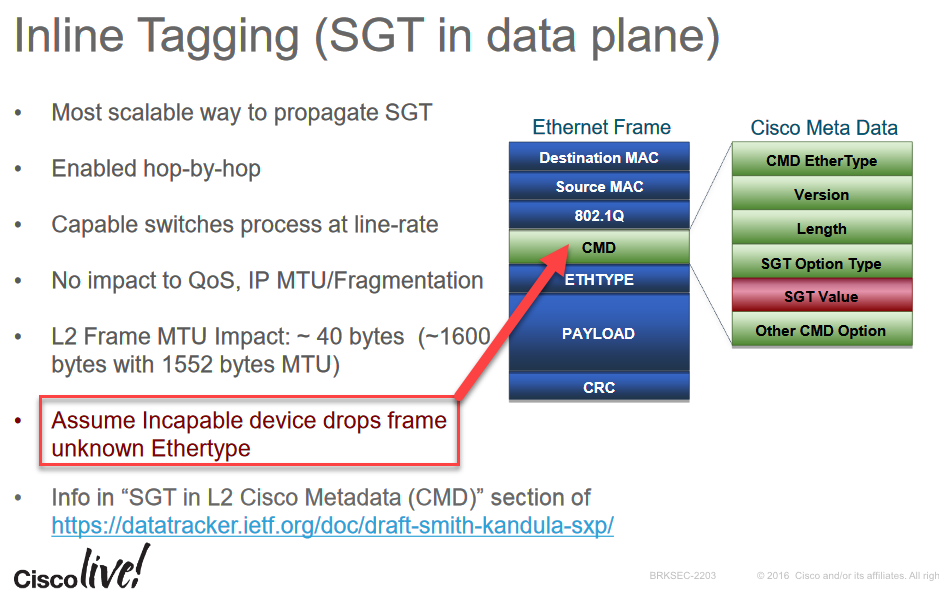 CTS_Tagging_Slide.png