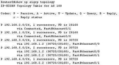 show ip eigrp topology.jpg