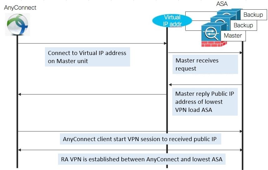 VPN-Load-Balancing.JPG