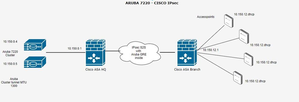 prinsipp-gre-ipsec-2.JPG