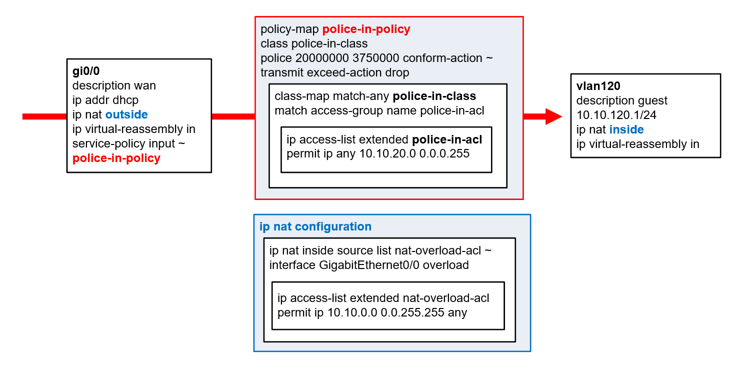 What Is Policy Map Cisco