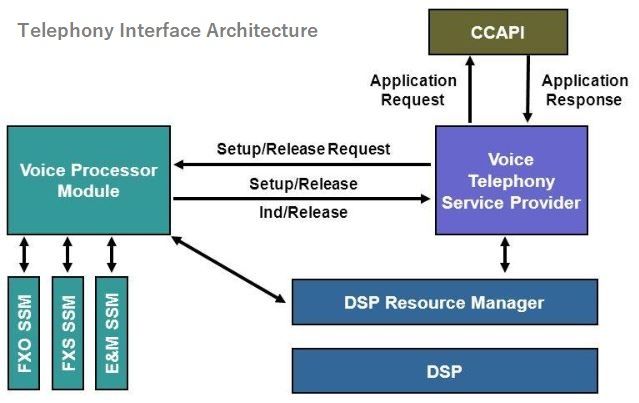 Telephony2.JPG