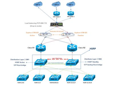 High Availability network topology-option-2.jpg