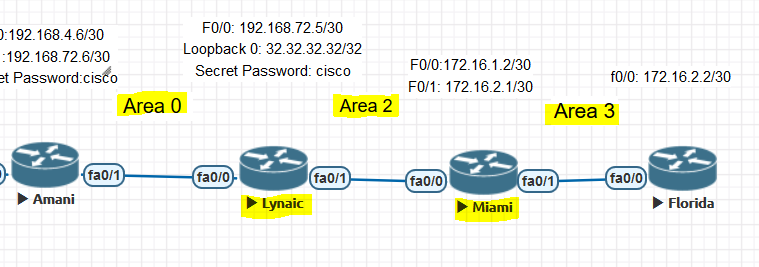 OSPF virtual link.PNG