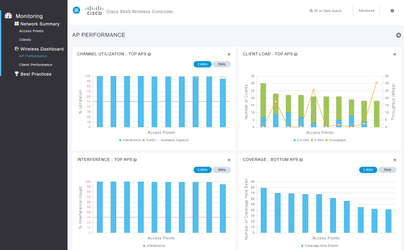 AP Performance 2-4Ghz.PNG