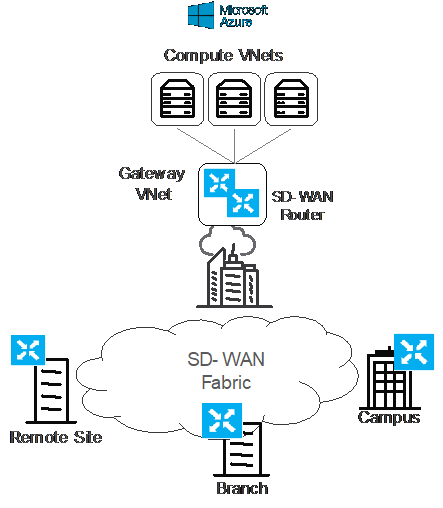 Cisco3.png