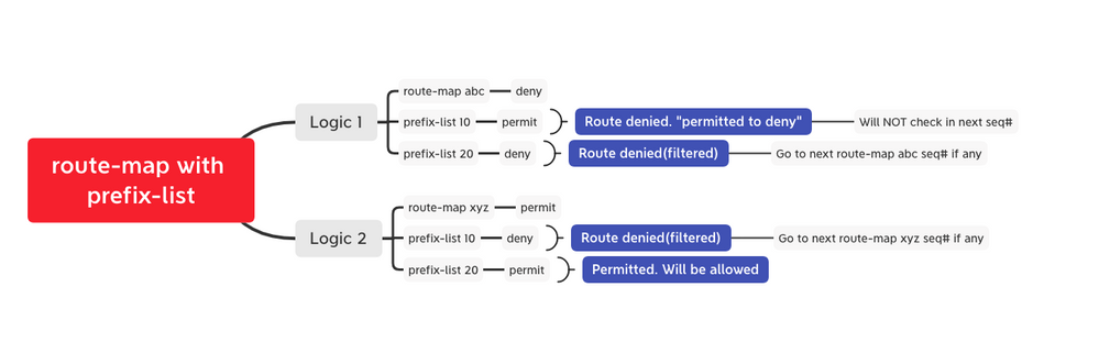 route-map logic.png