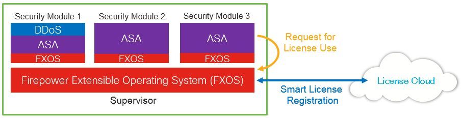 FXOS-smart-license-arch.JPG