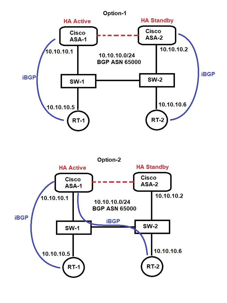 ASA-BGP-Options.jpg