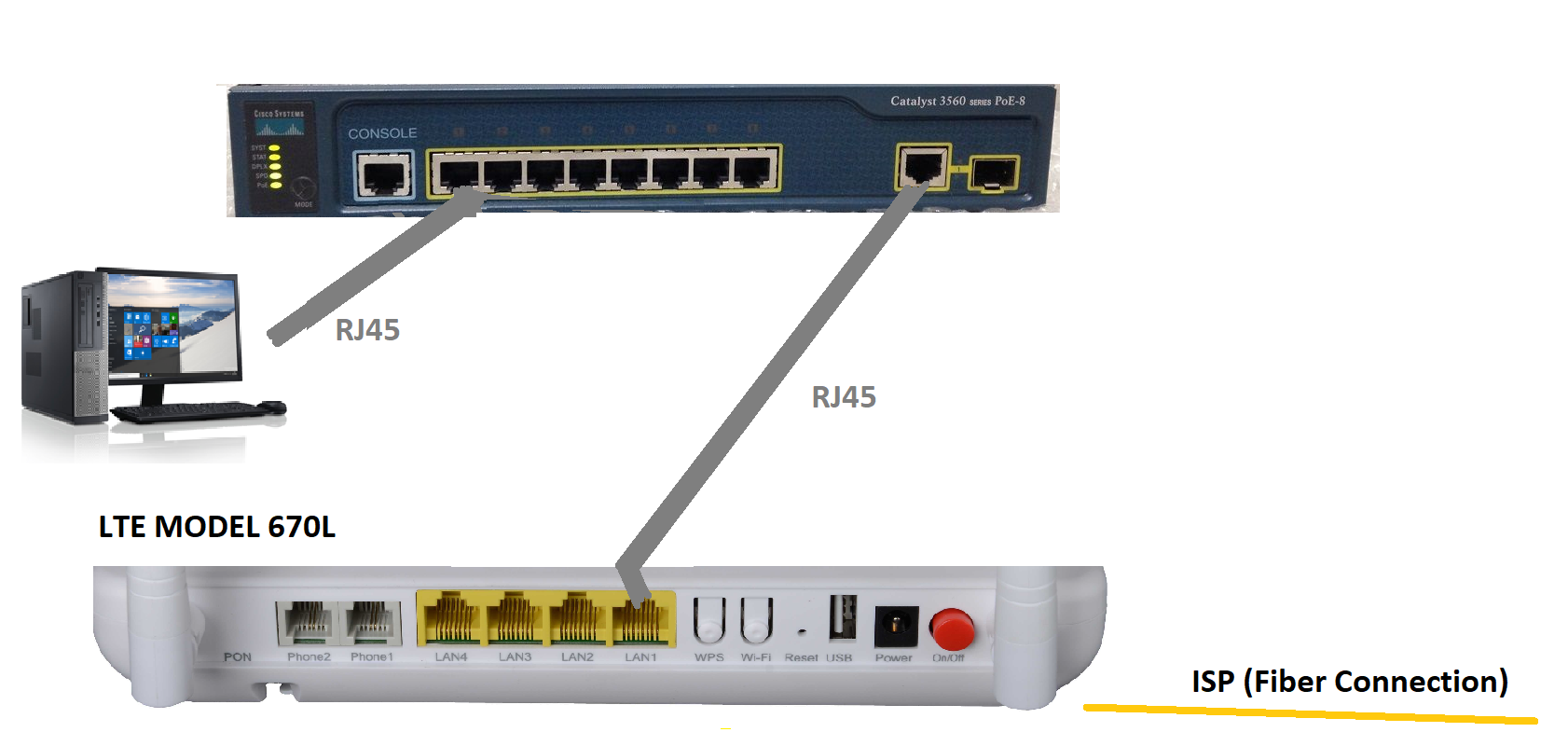 Factory reset Catalyst 3560 Cisco Community