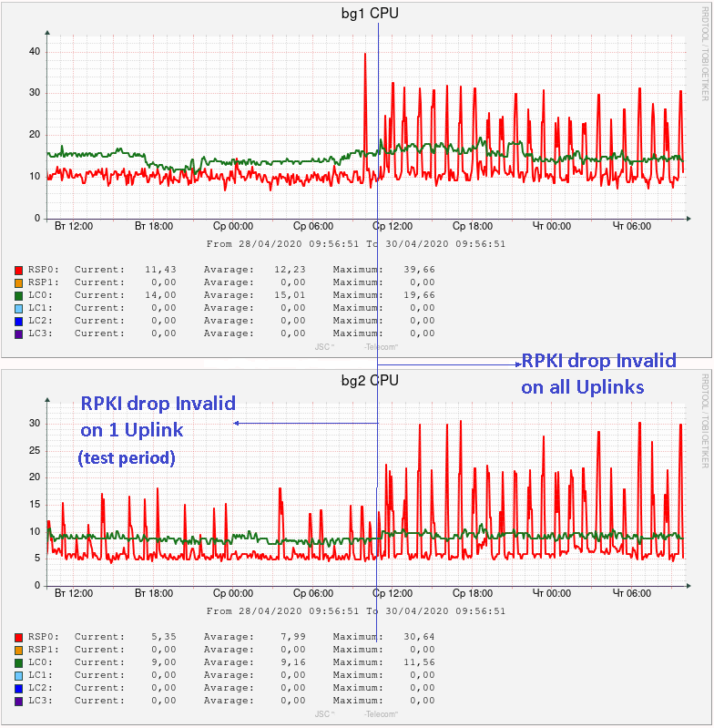 rpki-validation-2.png