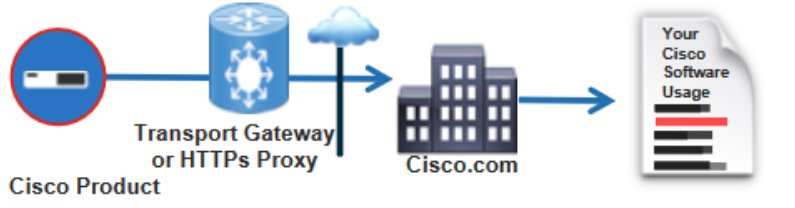 HTTPS Proxy Server.PNG HTTPS Proxy Server.PNG