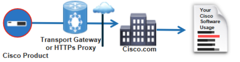 HTTPS Proxy Server.PNG