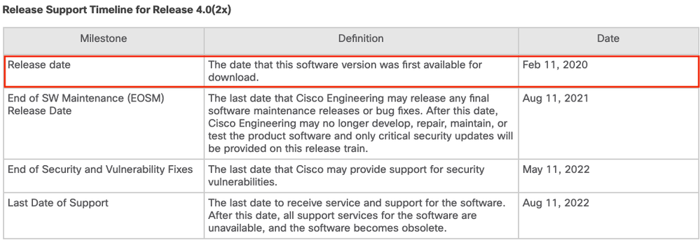 https-::www.cisco.com:c:en:us:td:docs:hyperconverged_systems:HyperFlex_HX_DataPlatformSoftware:release-guidelines-and-support-timeline:b-recommended-hx-data-platform-sw-releases.png