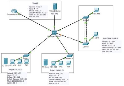 Network Map.JPG