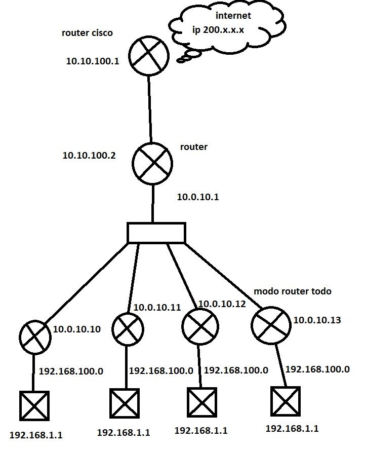 esquema cisco.jpg