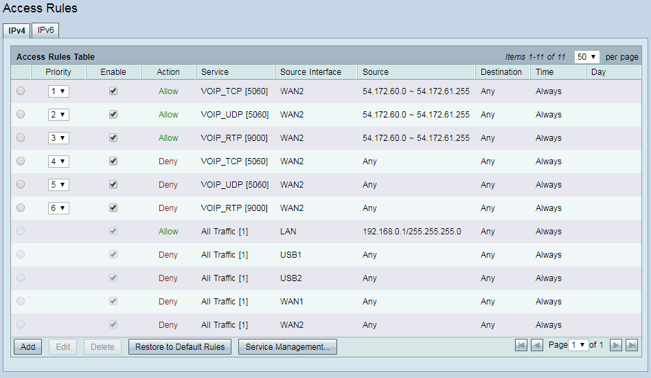 View of Port forwarding on RV320 bypasses firewall rules! - Cisco Community