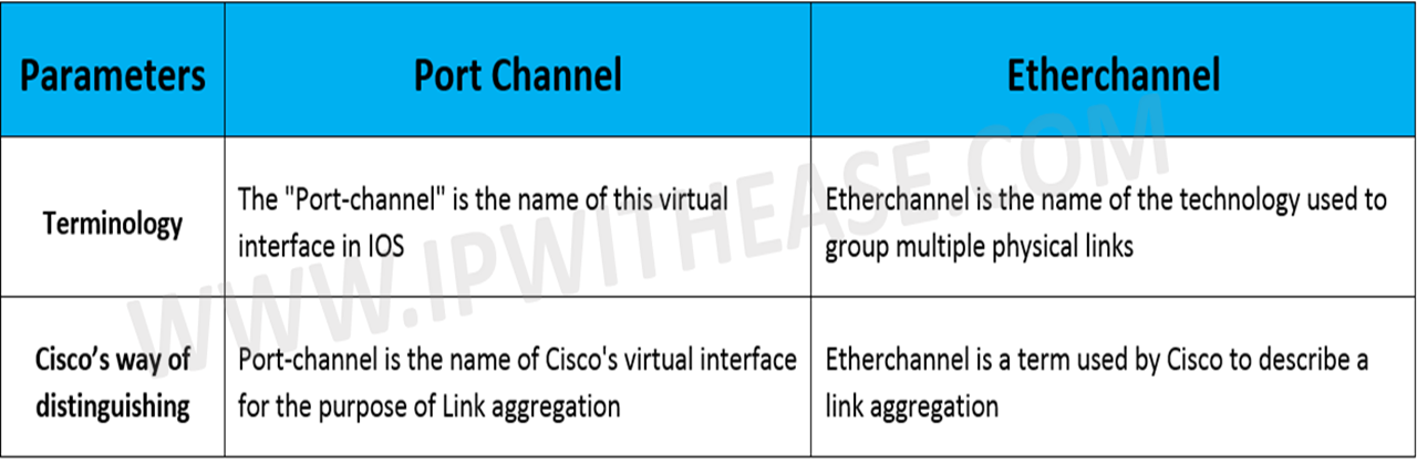 port channel and etherchannel - Cisco Community