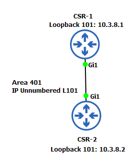 Simple OSPF.png