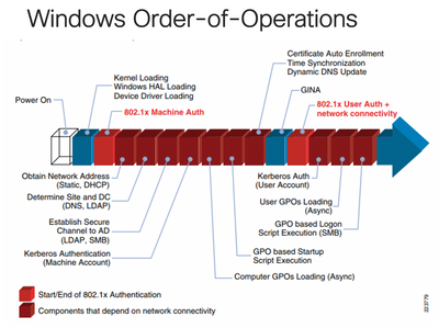 Windows cert order-of-operations.png
