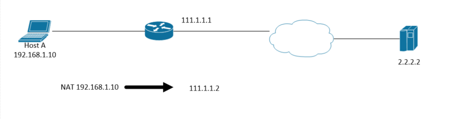 У вас проблема с nat ip адрес изменяется без переподключения интернета