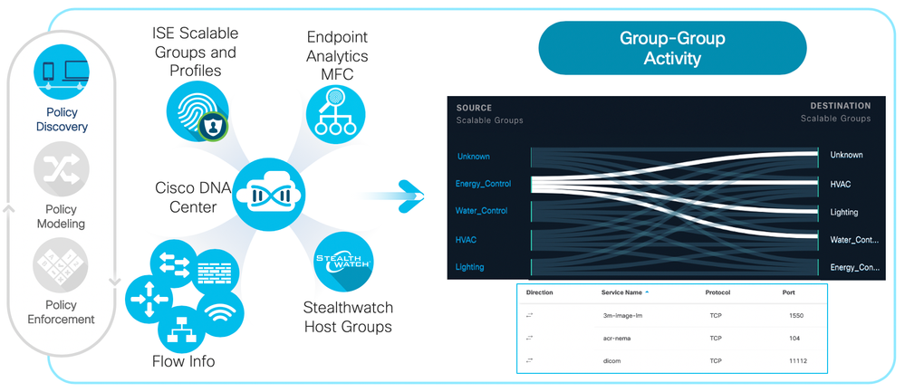 Group-Based Policy Analytics Deployment Guide - Cisco Community