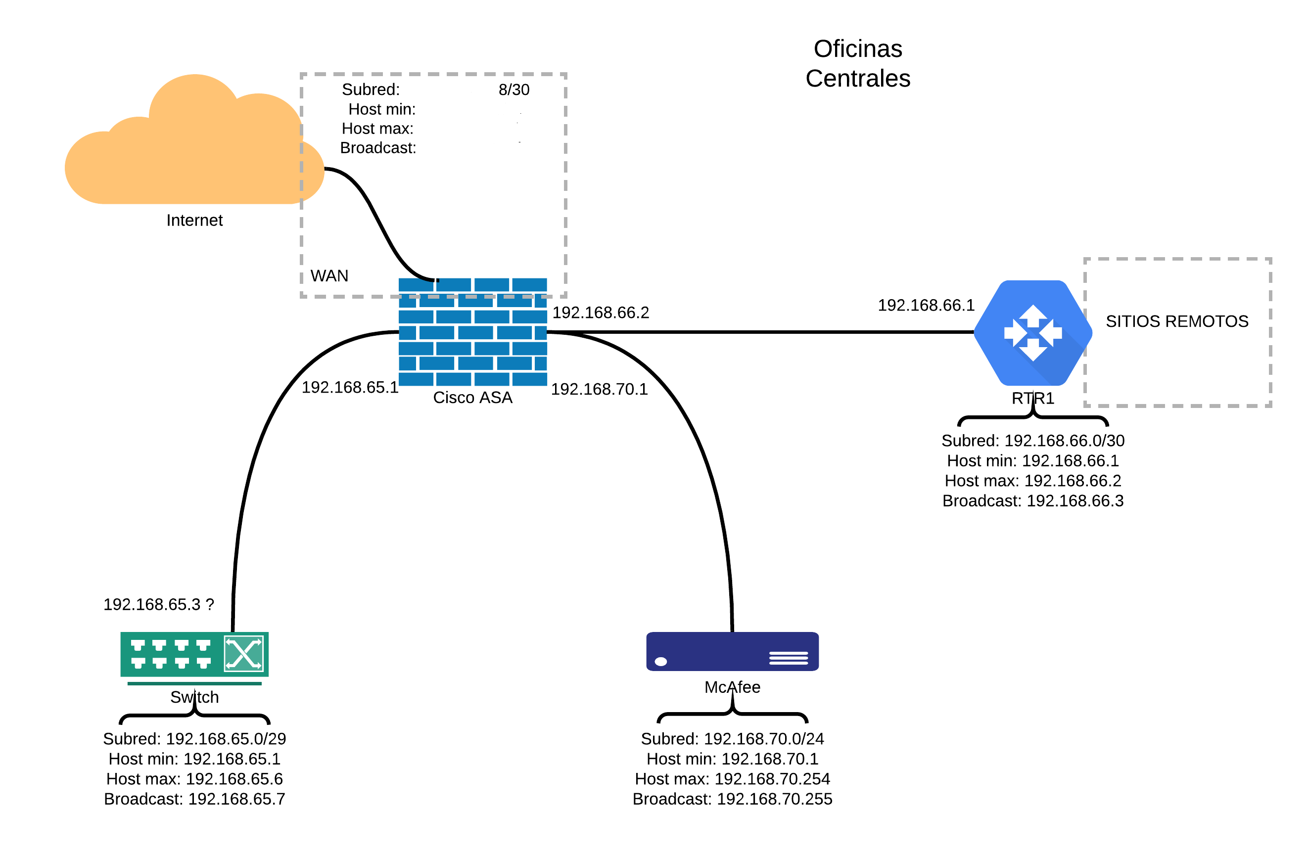 Как отключить firewall cisco