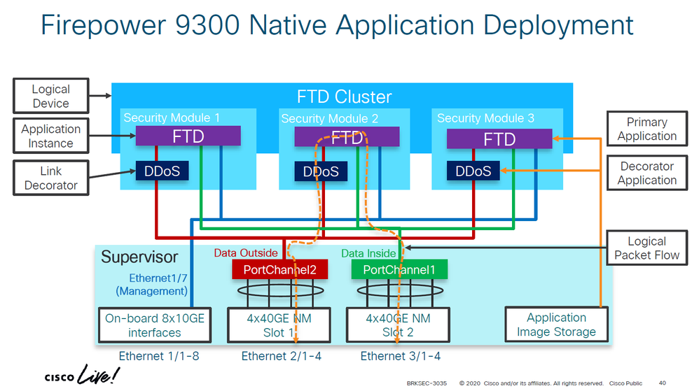 Firepower SM software cluster.PNG