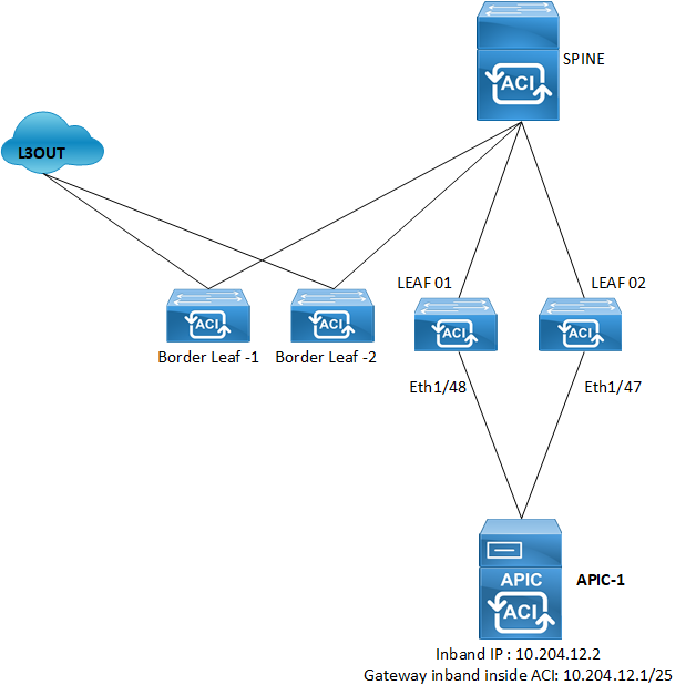 INBAND TOPOLOGY.png