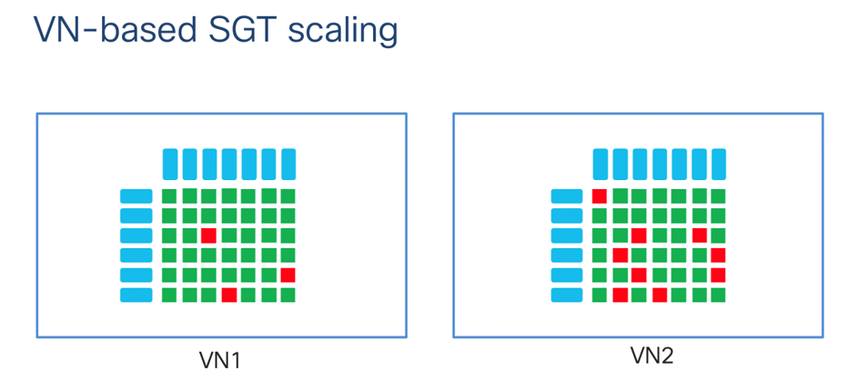 VN based sgt scaling.PNG