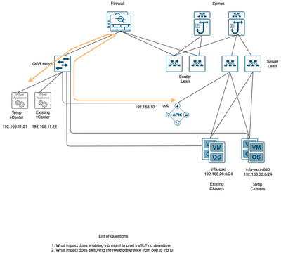 vDS Temp vCenter-Follow the pattern.png