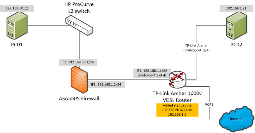 NetworkTop.png