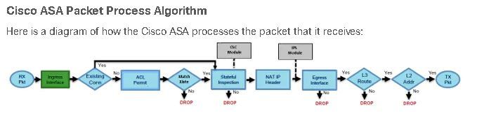 asapacketflow.JPG asapacketflow.JPG