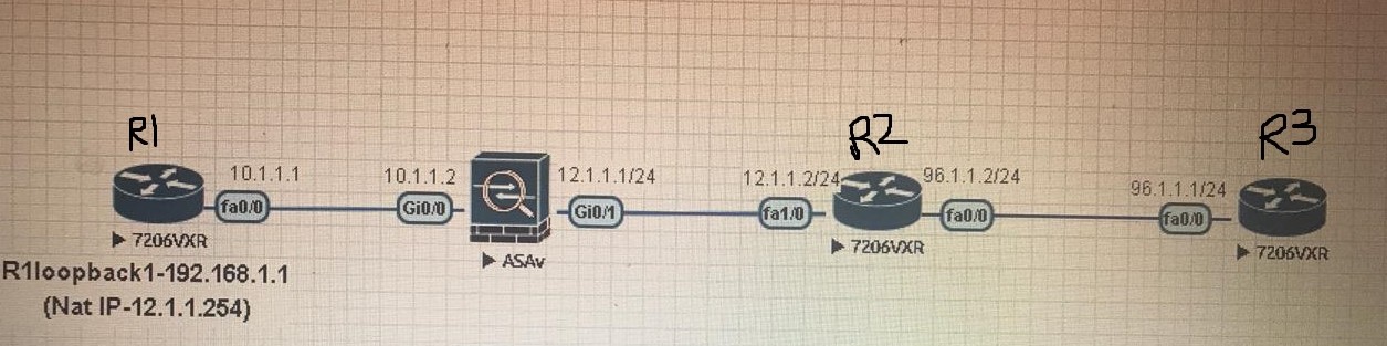 Question On Asa Packet Flow Cisco Community