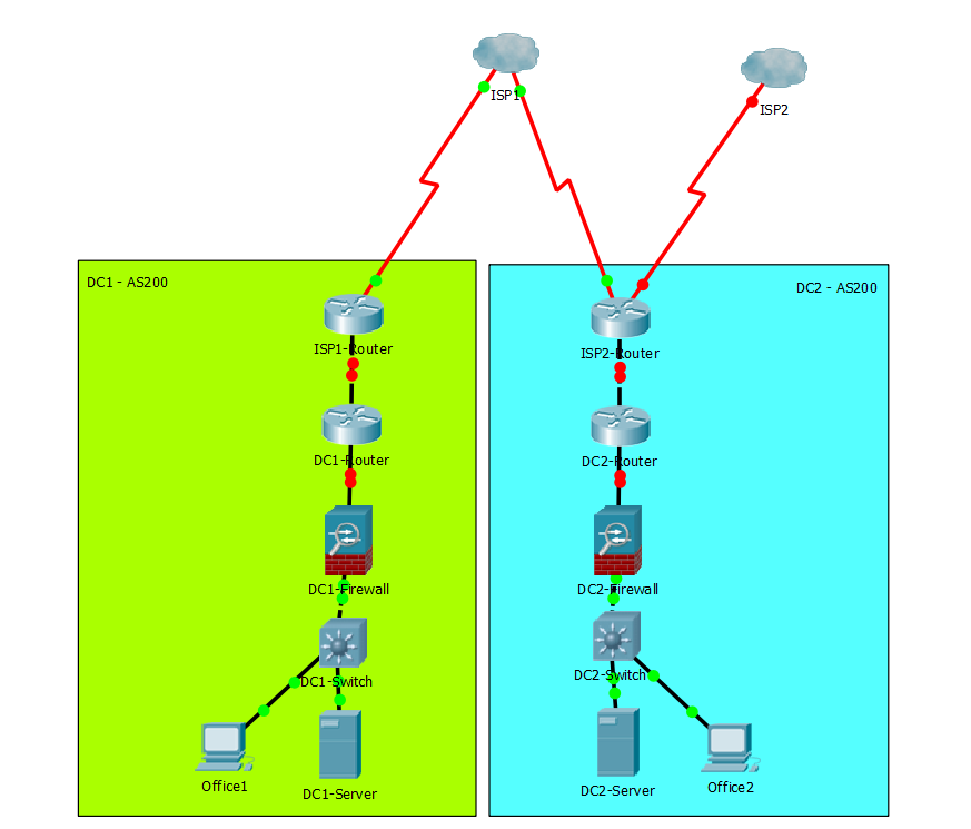 Redundant Data Center Internet Connectivity Scenario - Cisco Community