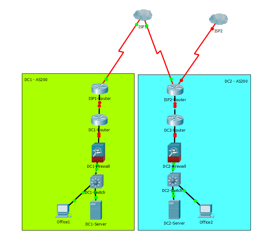 dc-redundancy.png dc-redundancy.png