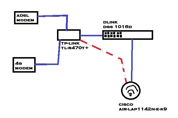 routers.jpg routers.jpg
