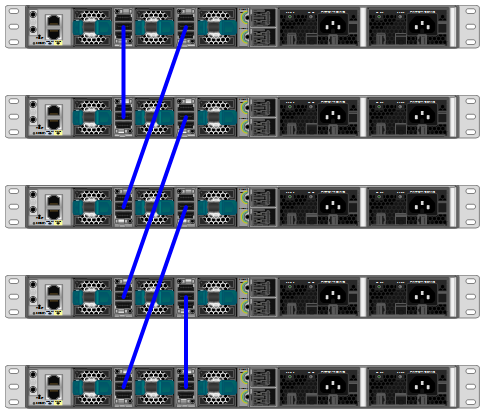 Connecting stack cables - a better way - Cisco Community