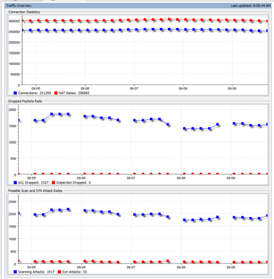 ASA_Dashboard.png